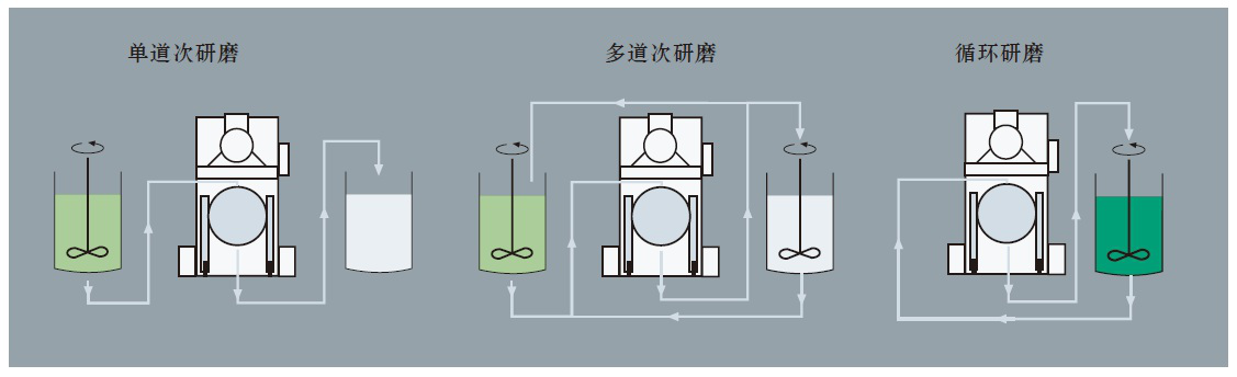 工艺流程图.png