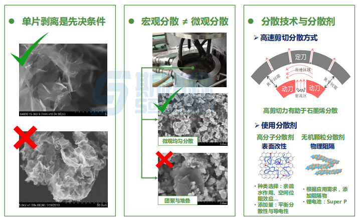 纳米材料分散关键点.png